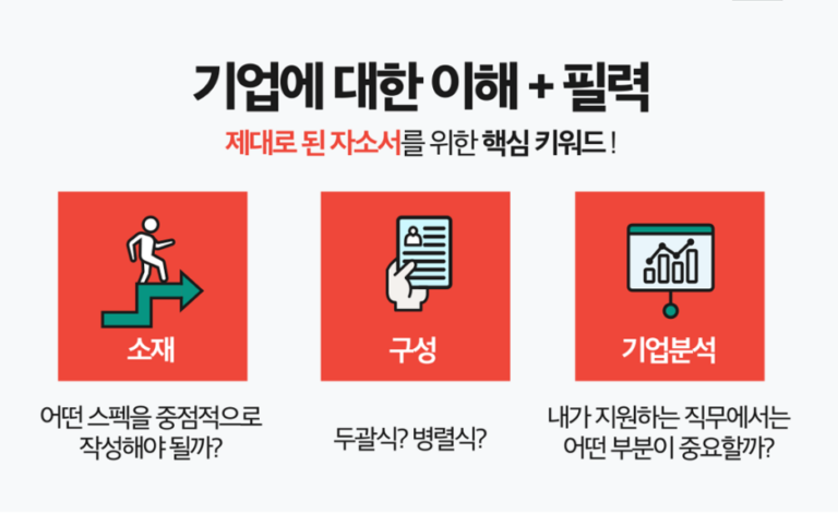 thumbnail 1775893082303 사람인 자기소개서 첨삭 자소서 작성 자소서문항 자기소개서항목 자소서예시 합격후기 사람인 자소서컨설팅 첨삭대필 합격후기 자소서예시 합격자소서